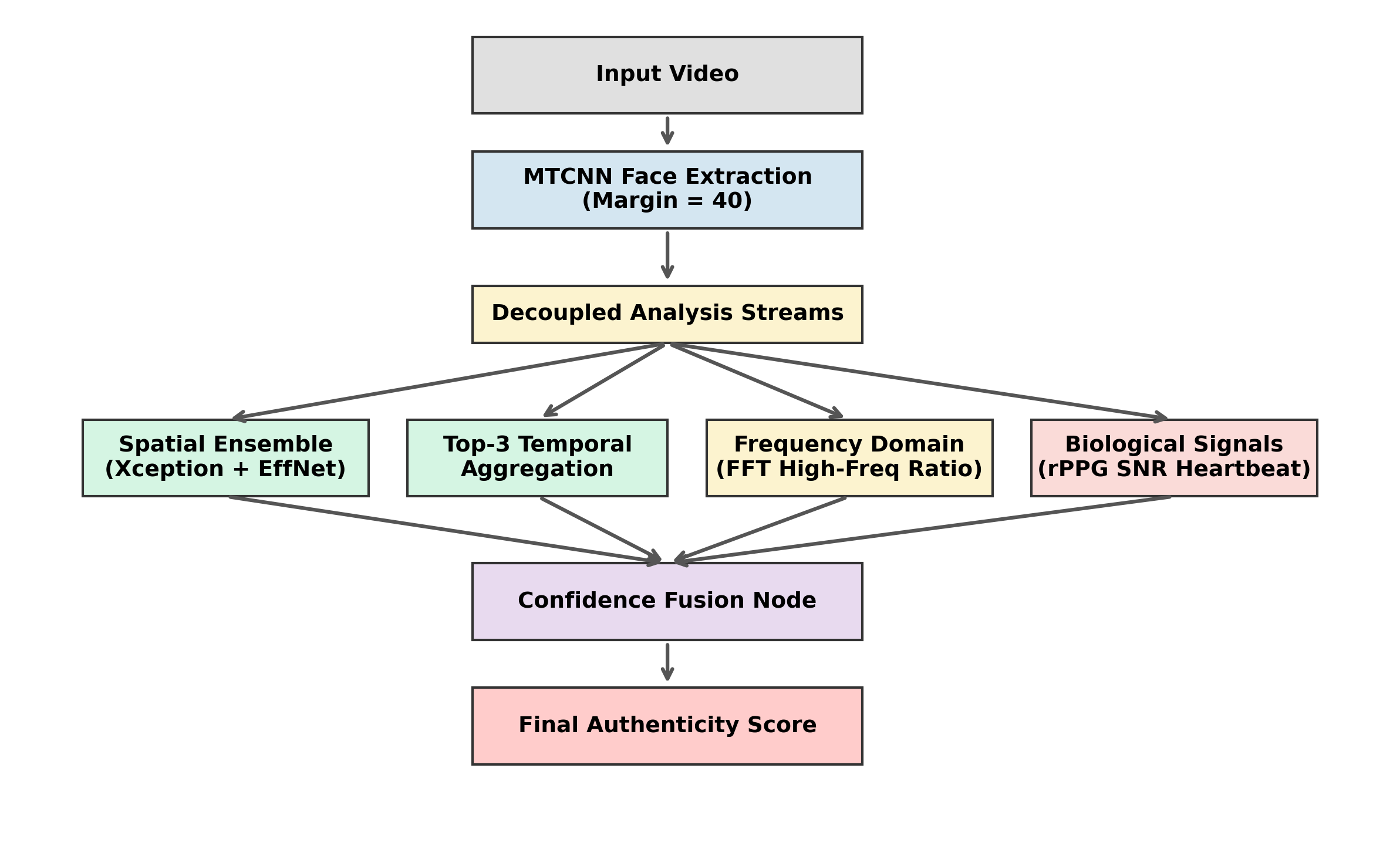 System Architecture Diagram